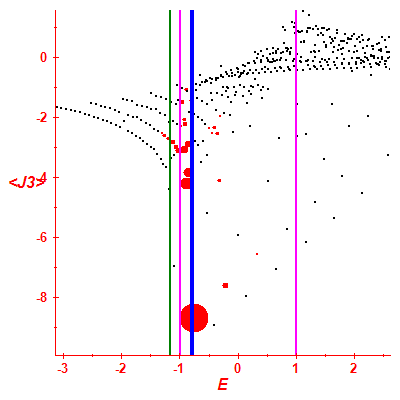 Peres lattice <J3>